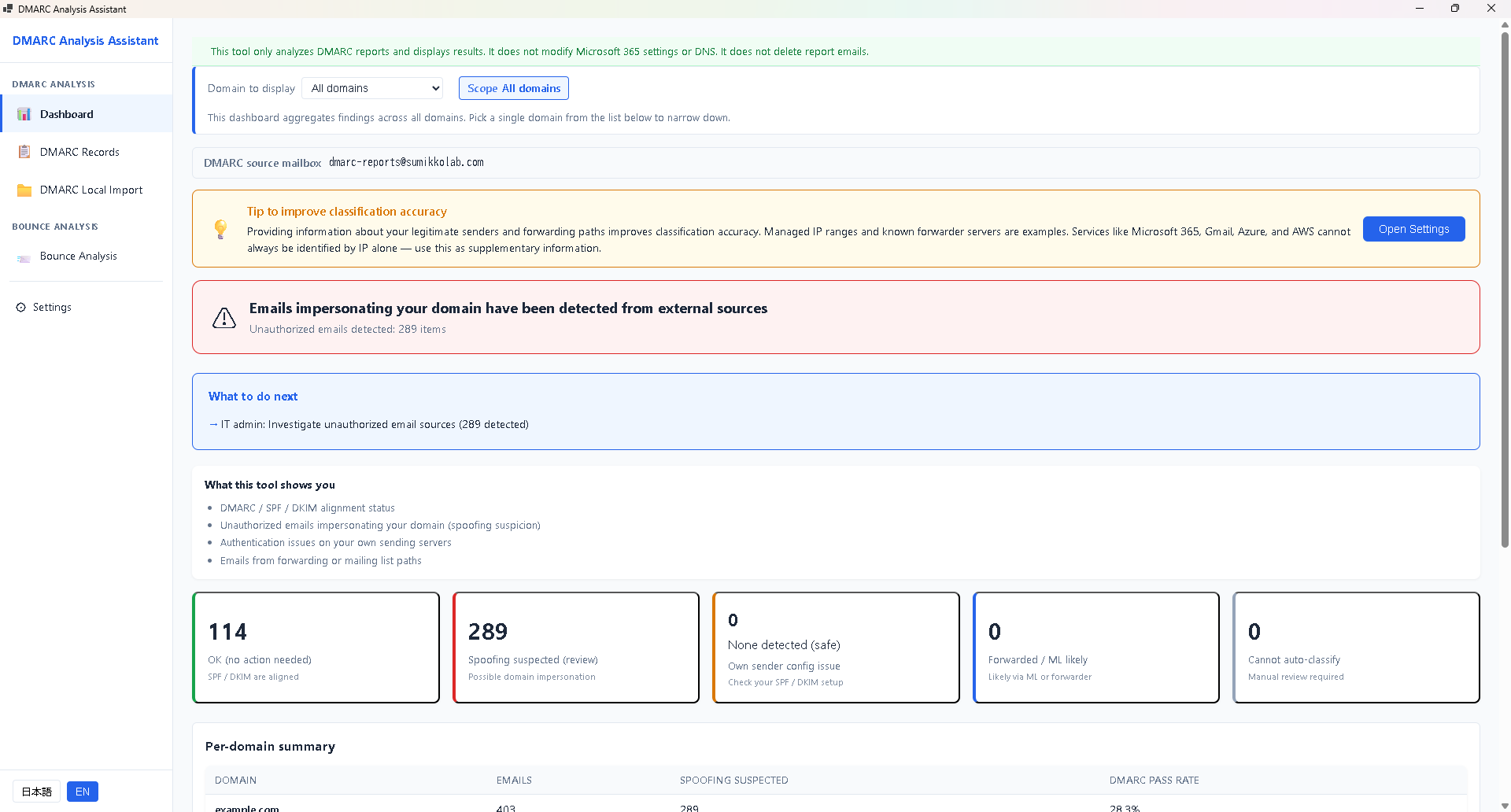 See your email security status at a glance. The dashboard auto-sorts DMARC results into six plain-language classes, so you know exactly what needs attention.