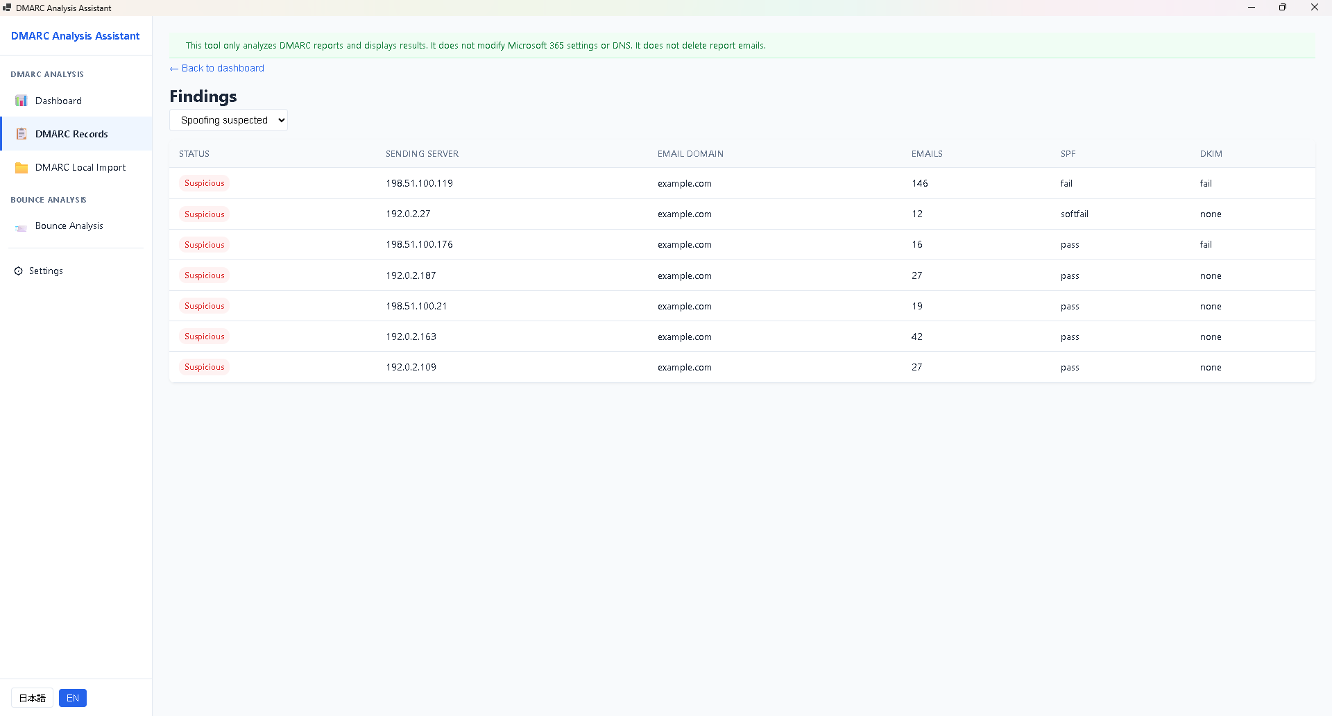 Filter by the class you care about and inspect each record — source IP, domain, SPF, and DKIM results on a single screen.