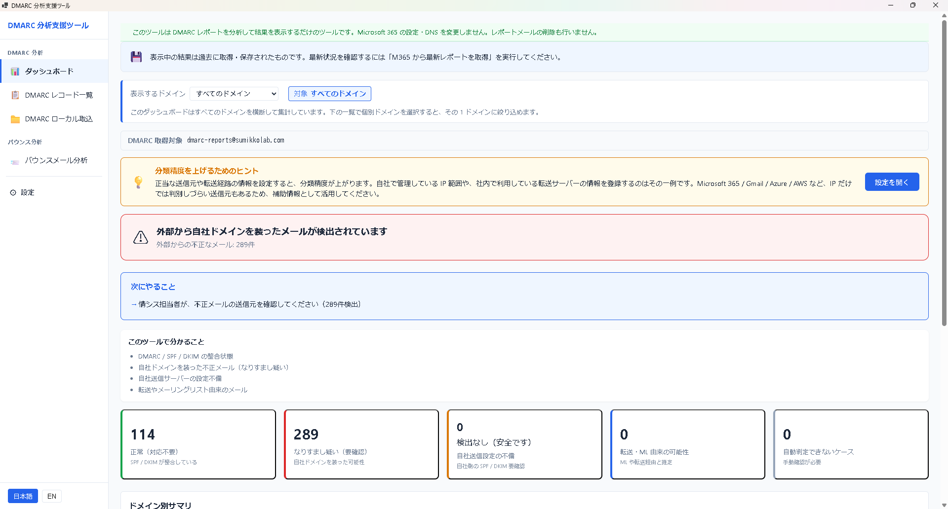 メールセキュリティの状態がひと目でわかるダッシュボード。DMARC の結果を 6 分類で自動整理し、問題の種類と件数をすぐ把握できます。