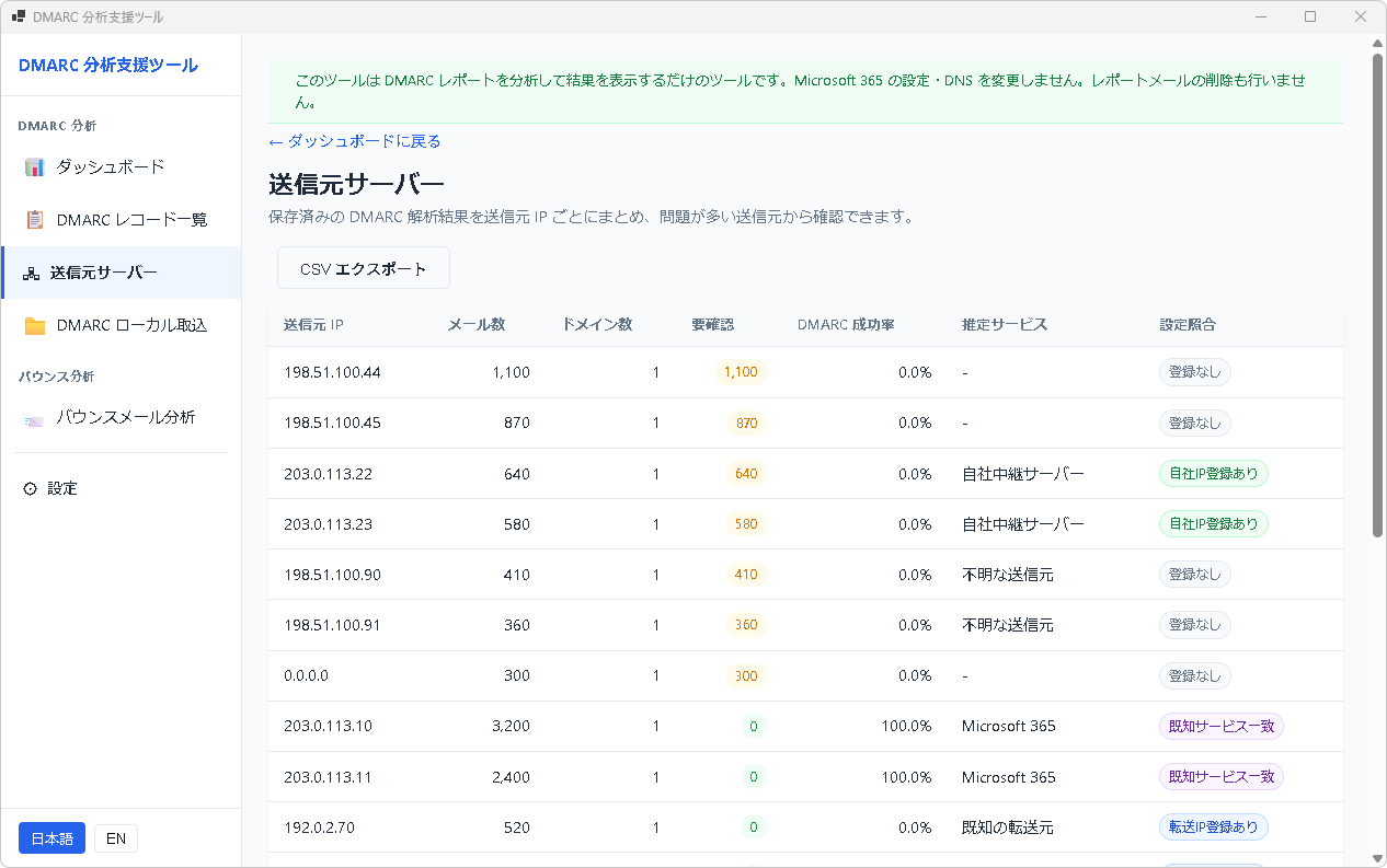 送信元サーバー一覧。送信元 IP ごとにメール数、要確認件数、DMARC 成功率、推定サービス、設定照合を確認できます。
